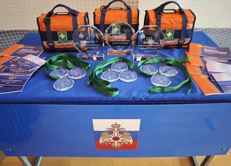 Определены победители Всероссийских соревнований «Человеческий фактор-2026» среди студентов