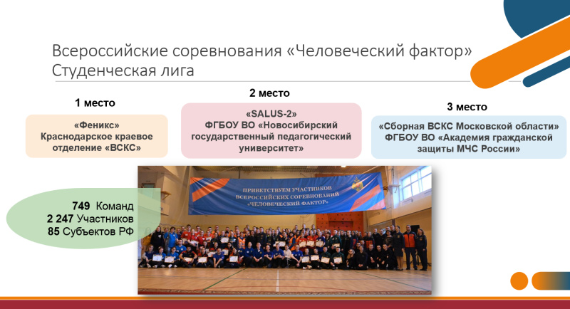 Всероссийские соревнования «Человеческий фактор» Студенческая лига