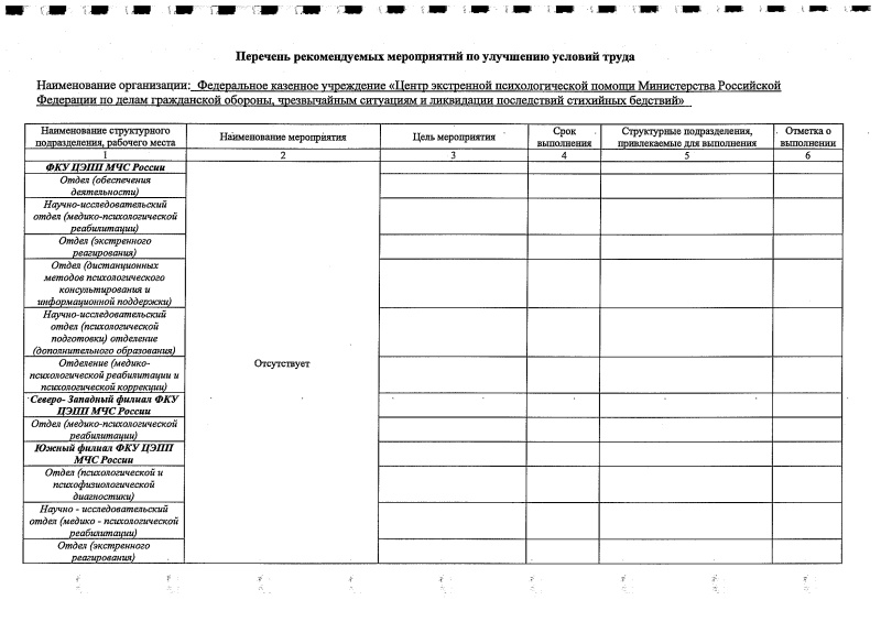 Перечень рекомендуемых мероприятий по улучшению условий труда