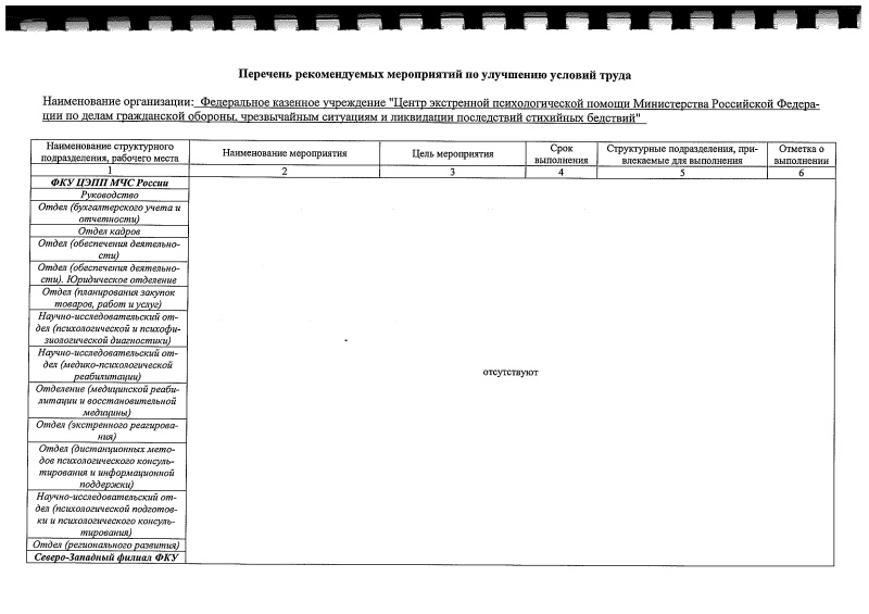 Перечень рекомендуемых мероприятий по улучшению условий труда