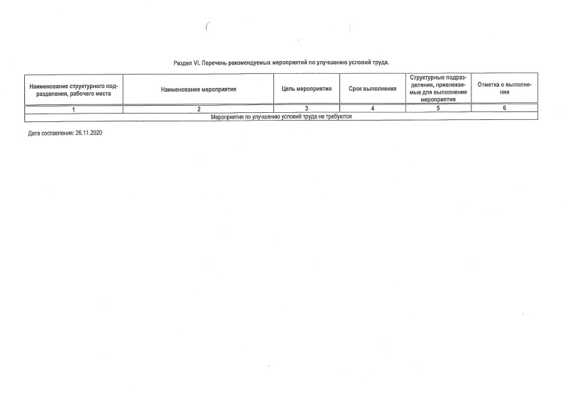 Перечень рекомендуемых мероприятий по улучшению условий труда